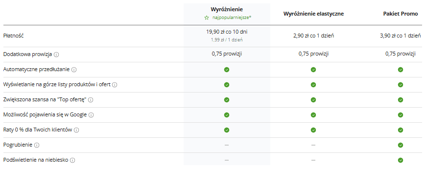 Korzyści wynikające z ofert wyróżnionych