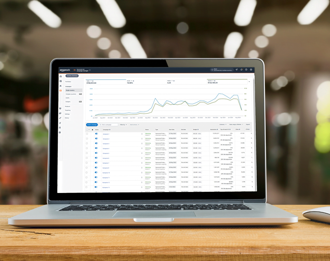 Obsługa Amazon PPC | Raise Your Sales