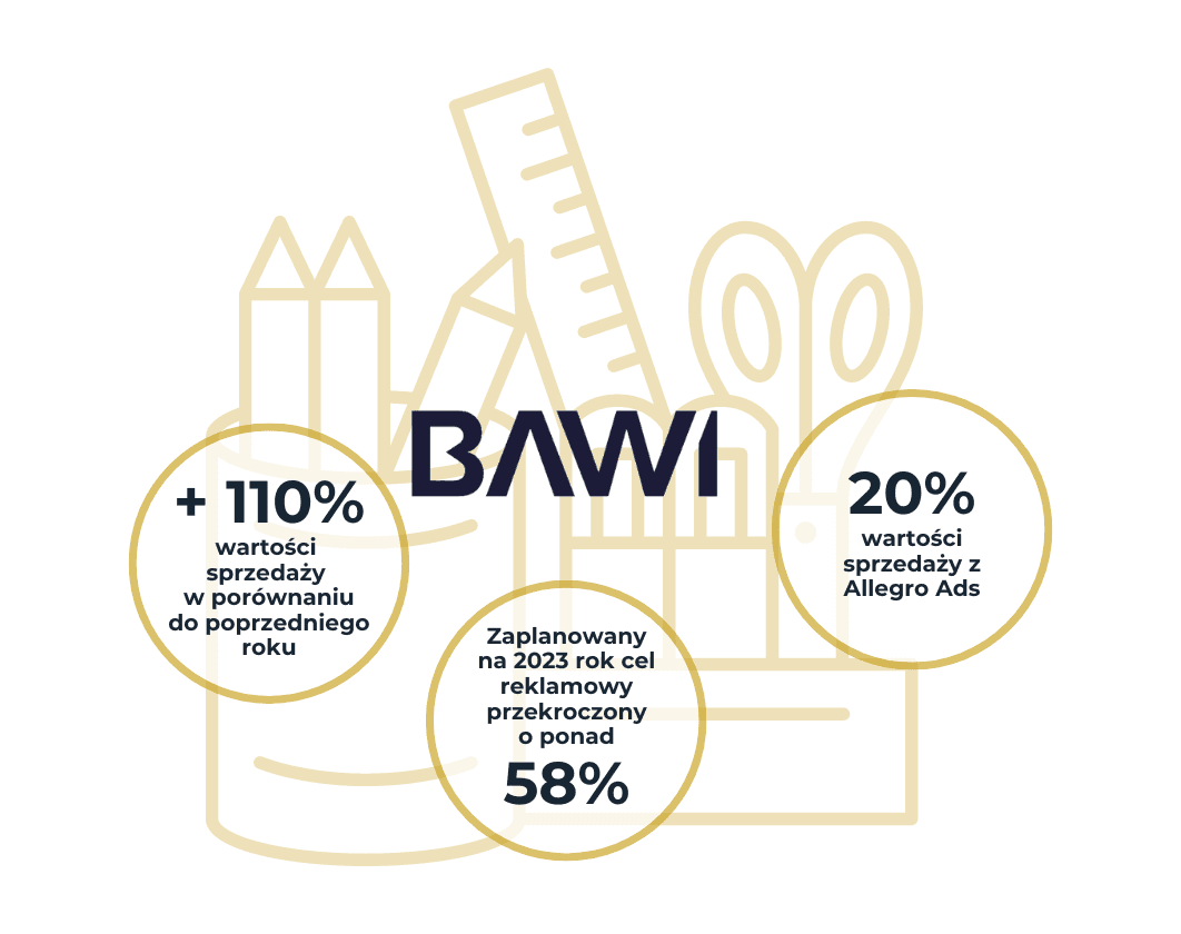 Bawi | Case Study Raise Your Sales