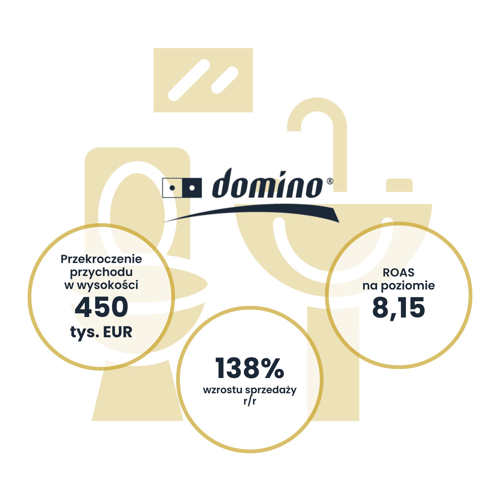 Domino | Case Study Raise Your Sales