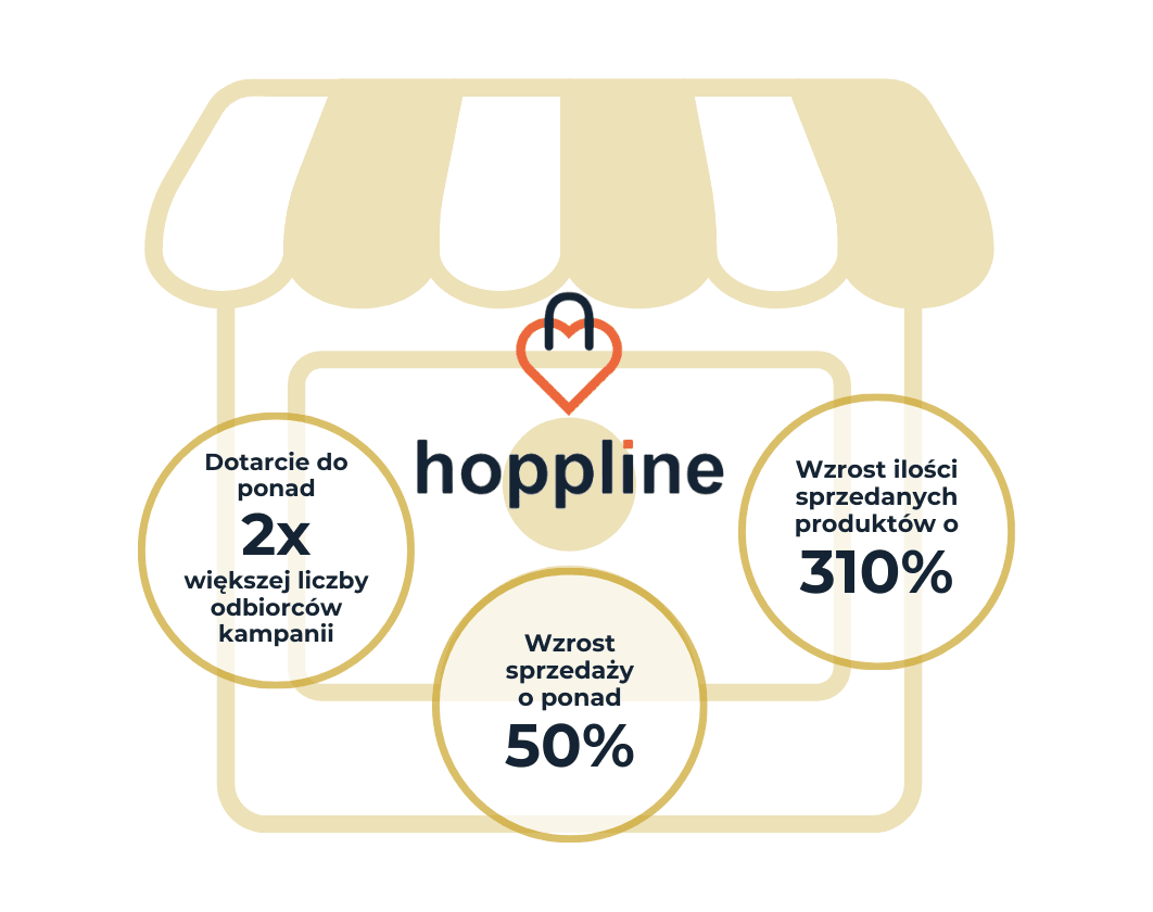 Hoppline | Case Study Raise Your Sales
