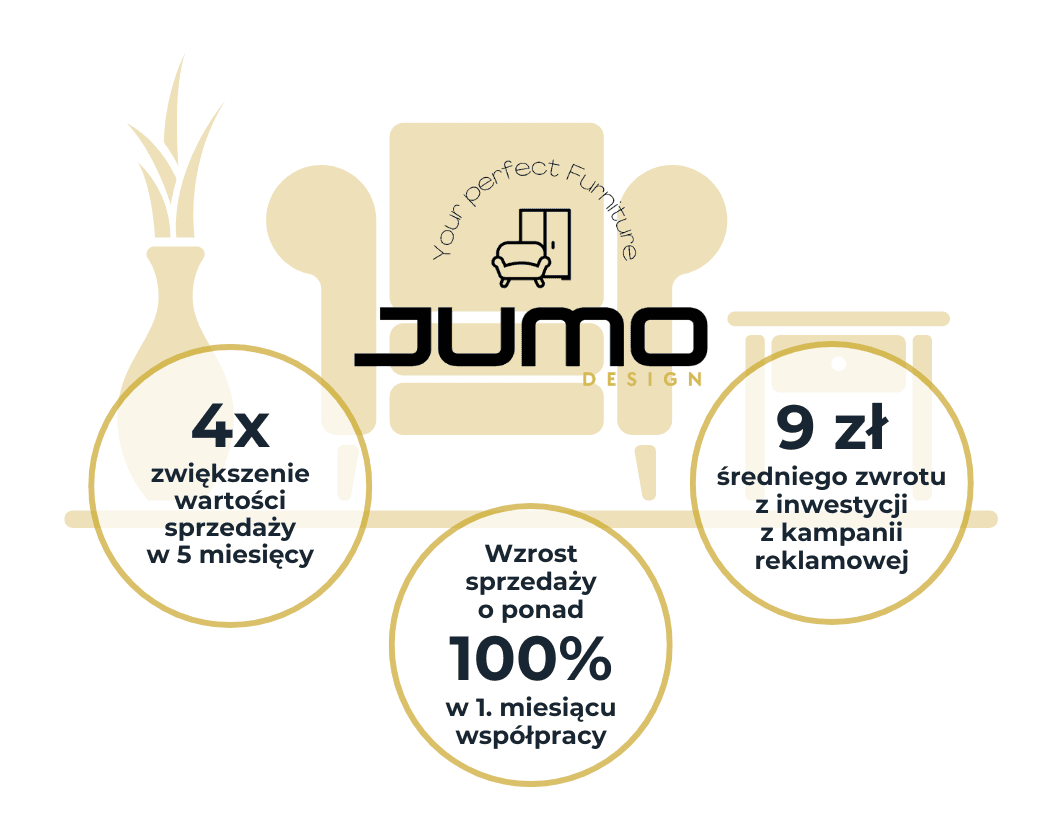 JUMOdesign | Case Study Raise Your Sales
