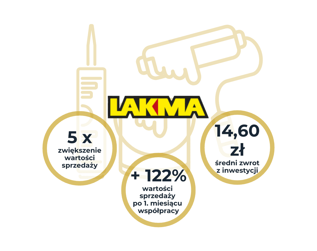 Lakma | Case Study Raise Your Sales