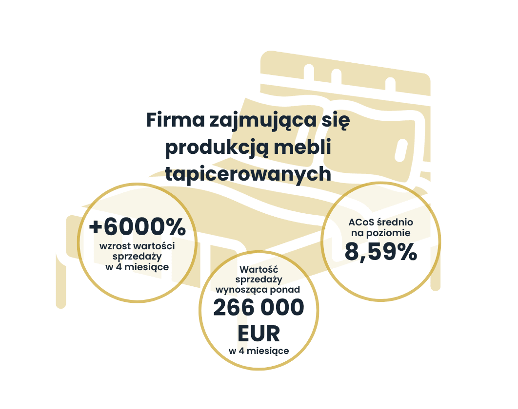 Łóżka | Case Study Raise Your Sales