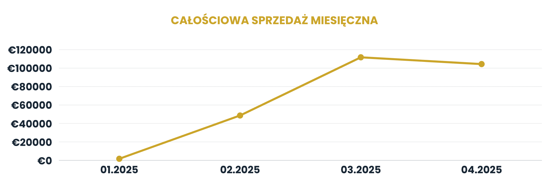 Łóżka Rezultaty wprowadzonych działań