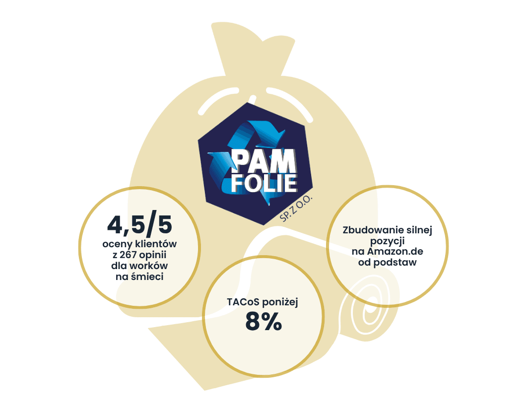 Pam-Folie | Case Study Raise Your Sales