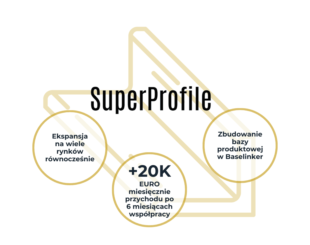SuperProfile | Case Study Raise Your Sales