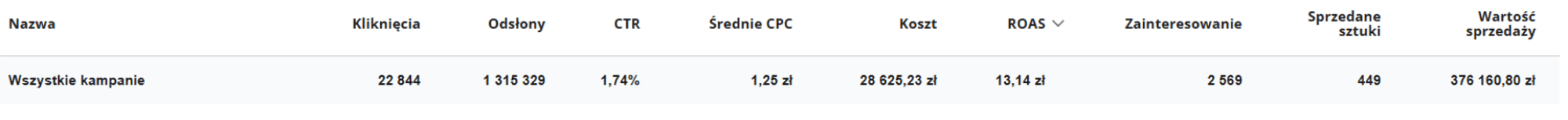 Cosori reklamy sponsorowane