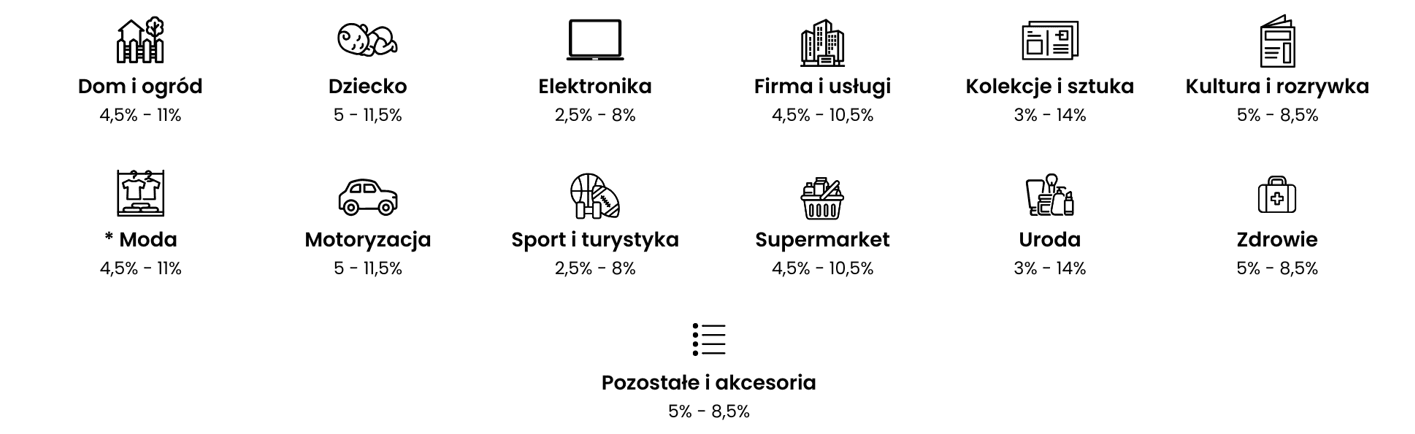 Allegro prowizja od sprzedaży j jak to policzyć? (Tabela i przykłady)