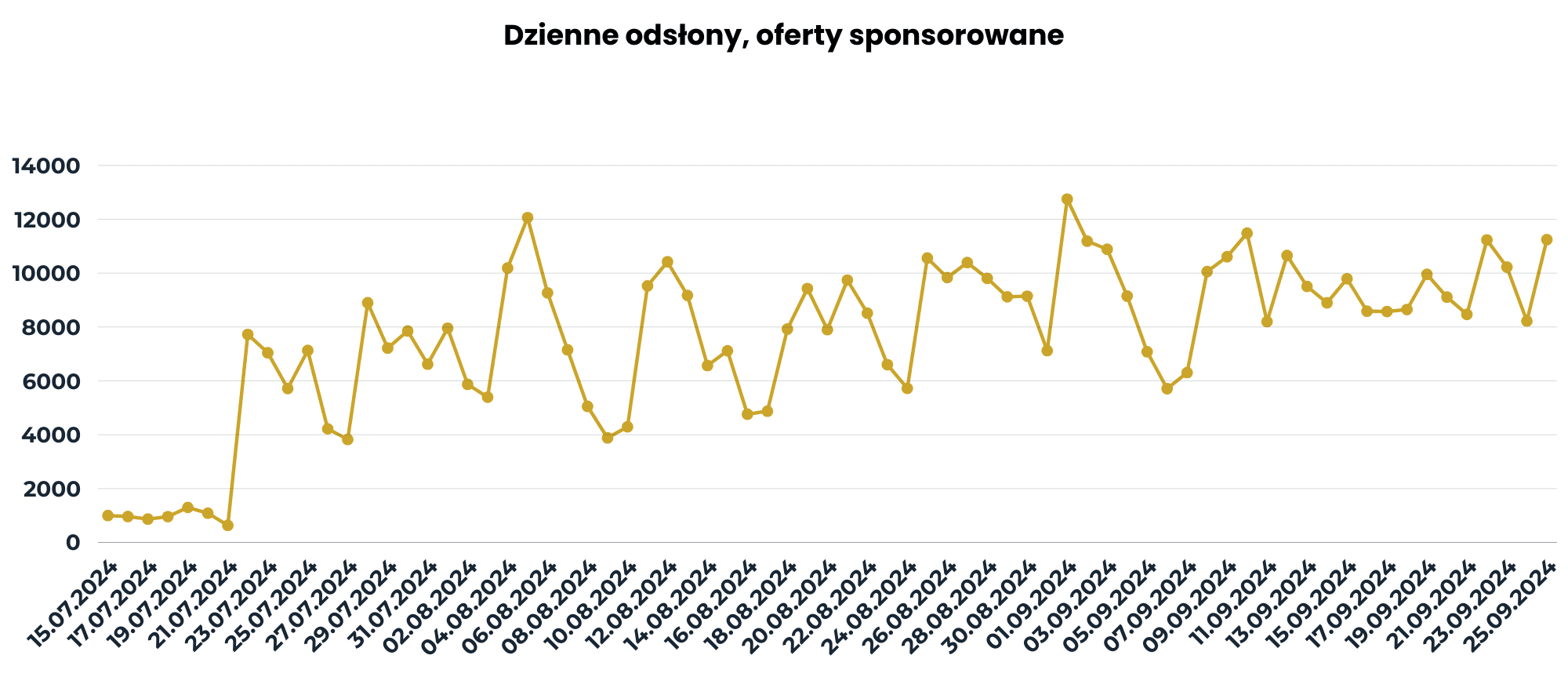 Trudności i rozwiązania